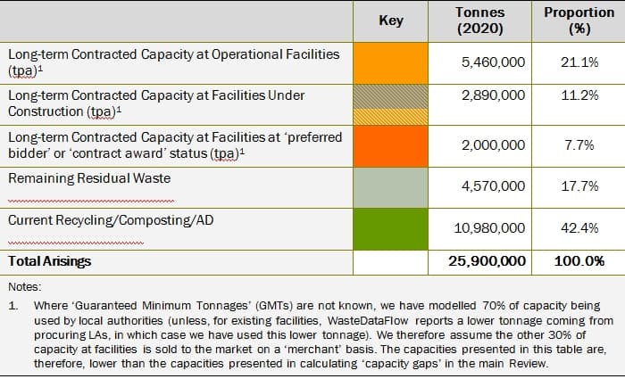 ContractcapacityandwastearisingsinEnglandin2020.jpg